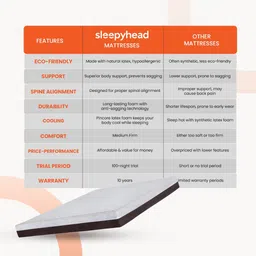 Sleepyhead Laxe Natural Pincore Latex 8" Double Mattress (75x48 Inch) image 5