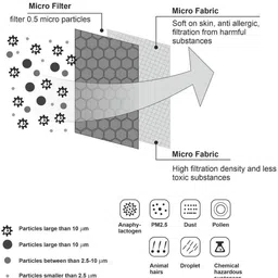 Flying Berry Adults Pack of 5 Black Reusable 3-Layers Cloth Mask image 3