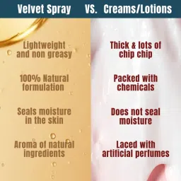 Hibiscus Monkey Velvet Spray Squalene In-Shower Body Moisturizer image 4