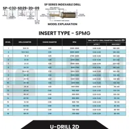 HINDMECHANISCH U-Drill 2D 61 mm Drill Dia & 40 mm Shank Dia, SP 61-2D-C40 image 2