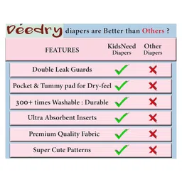 Deedry Premium Leakage Proof Reusable Cloth Diaper with Quick Dry Ultra Thin pads|Freesize (5-18kg) ,Rash Free, for Kids 3 months-3 Yrs|Stay Dry & Lasts up to 3Hrs (Green Brown) image 5