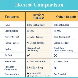 Urban Space Block Print Yellow & White Cotton 8 FT Long Door Curtains - Set of 2 image 4