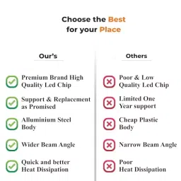 FORUS 50 W 3000 K Warm White Led Flood Light IP67 image 2