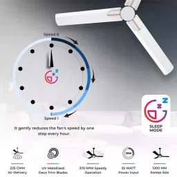 Polycab Wizzy Neo Ceiling Fan White Rose Gold 1200 mm 35 W with Remote image 3