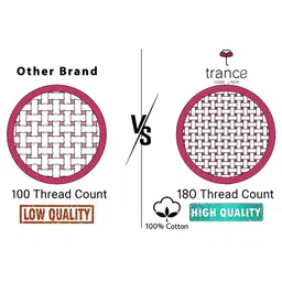 Trance Home Linen Green Ethnic Motifs 200 TC Cotton Single Bedsheet Set 1.52m x 2.54m image 5