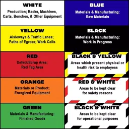 VCR 18 m x 120 mm Waterproof PVC Black & Yellow Floor Marking Tape, 2 Rolls Per Pack image 4