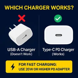 Flipkart SmartBuy Lightning Cable 3 A 1 m Original Quality 20W USB-C Type C to Lightning Fast Charging Data Cable, Replacement for Apple charger cable image 4