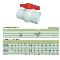 GENERIC Compact Ball Valve PVC 63 mm (2 inch) White with Red Handle, UCB01- DIN image 4