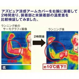 AS ONE ASPURE Cool Arm Cover, 3-7384-01 image 2