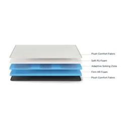 Duroflex Live-in Adapt Grey Foam New Gen Smart Design Flippable Adjustable King Mattress image 4