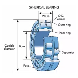ZKL Spherical Roller Bearing, Inner Dia 300 mm, Outer Dia 540 mm, Width 140 mm, 22260EW33MH NF image 3