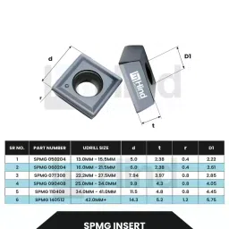 HINDMECHANISCH U-Drill 3D 15.5 mm Drill Dia & 25 mm Shank Dia, SP 15.5-3D-C25 image 3