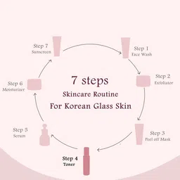 Globus naturals Set Of 5 Rice Ceramide Ayurvedic Face Toner With Vitamin E-100ml Each image 5