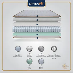Springfit White Queen Mattress image 4
