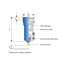 GEM 450 CFM (750 m³/hr) 38 mm (1.25 inch) BSP 0.01 Micron 16 Bar g Operating Pressure Boro Silicate Media Compressed Air Filter, GZF070ZO+ image 2