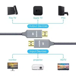 EVTeq 4K HDMI Cable 20 m Grey Round for Digital Cameras, Laptops & Camcorders Use, EV-H4-020 image 5