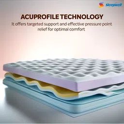 Sleepwell Pro Fitrest 5 inch King High Resilience HR Foam Mattress image 2