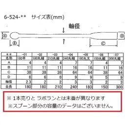 AS ONE Microspatula Stainless Steel 180 mm, 6-524-05 image 2