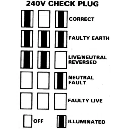 Martindale Socket Tester 16A 230 V AC CAT III 300 V, CP201 image 3