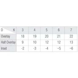 Ebco Hinge Slow Motion Overlay With 4 Hole Mounting Plate, Stainless Steel 304 Body, Size 35 mm, HSM1-M1-SS (Set of 2) image 4