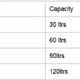 Finolex Plasson Fertilizer Tank Assembly F 540 - 3000390540 image 3