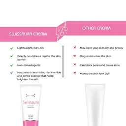 Cutiswiss Swissaura Cream Intense Hydration & Skin Brightening - 100 ml image 5