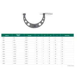 KENCY MO125 100-125 mm Outside Micrometer Standard image 2
