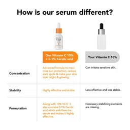 Bella Vita Organic Set of 2 C-Glow Serum for Dark Spots - 10 ml each image 2