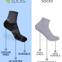 Heelium Unisex Pack Of 3 Striped Above Ankle Length 3X Tougher & Durable Athletic Socks image 5