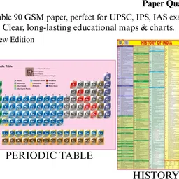 eoimarketing Pack of 2 Maps – Periodic Table Chart & History of India | 70x100 cm / 28x40 inch | 90 GSM Thick Paper, Extra Quality Print, Soft Medium Paper | New Edition with QR Code | SSC, UPSC & Competitive Exams Paper English Print Paper Print image 3