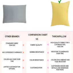 THROWPILLOW Yellow Square Cushion Cover image 2