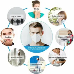 7shield Black N95 Medical Mask High-Performance Healthcare and Personal Use 5-Ply Black N-95 Reusable, Washable, Water Resistant image 5