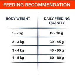 tailtrek Ocean fish Tuna and Salmon Cat Food, 500g X2 Fish 1 kg Dry New Born Cat Food image 4