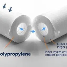 cezliar by na ( filter set 1 ) Solid Filter Cartridge image 2