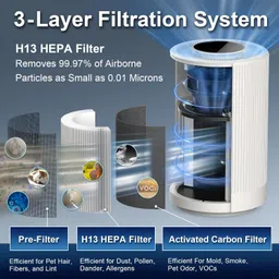 jafända Jäfanda JF100 Smart Air Purifiers for Bedroom, H13 True HEPA Filter Coverage 450 sqft, 22dB Air Cleaner with Brushless Motor, Night Light, Effectively Remove Smoke, Dust, Pollen,1 Year Warranty(White) image 3