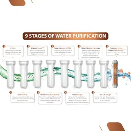 mclord Aqua AI White RO Domestic Water Purifier with Indicators | RO+ LED UV+ ORC COPPER & ALKALINE+ HIGH TDS MEMBRANE+ TDS CONTROL | 12L Storage Capacity | 20 Liters Per Hour Purification image 3