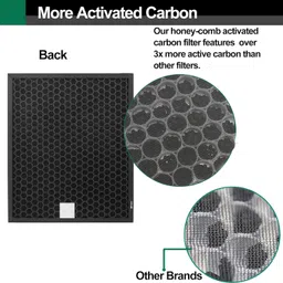 ilovecleanair Activated Carbon Filter Compatible with Philip Air Purifier For Model AC1211/1215/1217 image 3