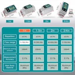 Flow Meter - 1 inch Digital Flow Meter Aluminum Alloy Engineered Flowmeter Turbine Flow Meter Oil Fuel Flow Meter for Measure Diesel Kerosene Gasoline (1 inch) image 5