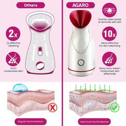 Pearo Facial Steamer Inhaler Vaporizer for Face, Nose, Cold, Cough Sinus with Nano-Ionic Technology, Steam breath machine for Women/Men, Beauty Spa at Home, Salon. image 5