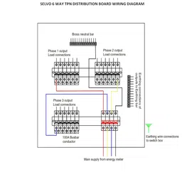 Selvo Way (TPN) Three Phase Neutral Double Door Distribution Board (6Way) image 5
