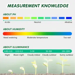 Arthasya Soil pH Meter 3-in-1 Soil Test Kit | for Moisture, Light & pH | Gardening Tools for Lawn, Farm, Plants & Herbs | Indoor & Outdoor Soil Tester for Agriculture with High Accuracy image 5