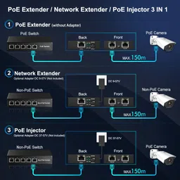 MokerLink 3 Ports Gigabit PoE Passthrough Switch, IEEE 802.3af/at PoE Repeater, 100/1000Mbps, 1 PoE in 2 PoE Out, Wall Mount, PoE Extender/Injector/Network Extender Three in one image 3
