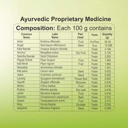 Patanjali Amla Chatpata Candy 250gram image 5