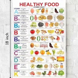 Giant Innovative Healthy Food Funny Dialogue Poster for Girls and Boys Room Multicolor Size: 13 x 19 inch-Bamboo image 2