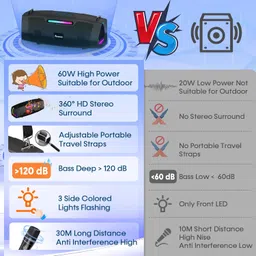 Pemacom Portable Bluetooth Karaoke Machine - 60W Powerful Speaker with 2 Wireless Microphones, RGB Lights, Lightweight with Shoulder Strap, Perfect for Adults & Kids, Home & Outdoor Party image 2