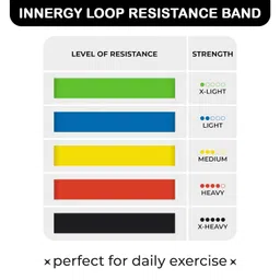 Innergy Resistance Loop Bands Set for Women and Men | Stretch Bands for Workout, 5 Levels of Anti-Slip, Tear-Resistant Latex Bands for Full Body Workouts, Home Gym, Yoga, Training, and Toning image 3