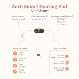 Zorb Period Cramp Relief Device for Women – Rechargeable Heating Pad with Vibration | Period Pain Relief Massager | Menstrual Cramp Comfort & Cramps Relief Machine | Pink image 4