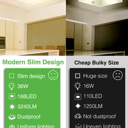 elephantboat ELEPHANTBOAT® 24W LED Ceiling Light for Room Modern Minimalist Square 30 * 30cm Ceiling Light 3000K Warm Flush Mounted for Living Room,Bedroom,Office image 2