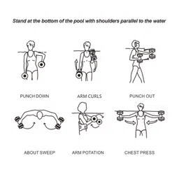 andoer 2PCS Aquatic Exercise Dumbells Pool Resistance Water Barbells Water Fitness Workout Arm Exercise EVA Floating Swimming Physical Activities for Women Men image 5