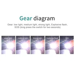 ARURA (LABEL) Powerful Mini Slim Pen Flashlights Torches Portable Zoom Long Range Light Outdoor Emergency Flashlights USB Rechargeable Super Bright Lamp (Green) image 5